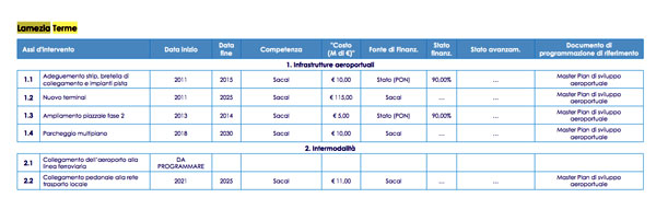 aeroporto-lamezia-piano-finanziamenti.jpg