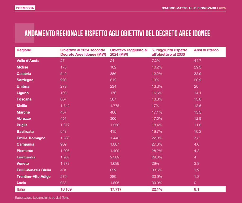 01-ritardi-rispetto-agli-obiettivi-2030_a3945.jpg