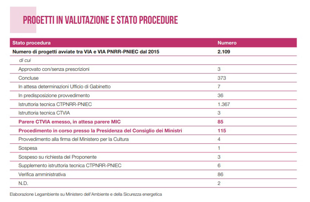 02-progetti-in-fase-di-valutazione_7d783.jpg