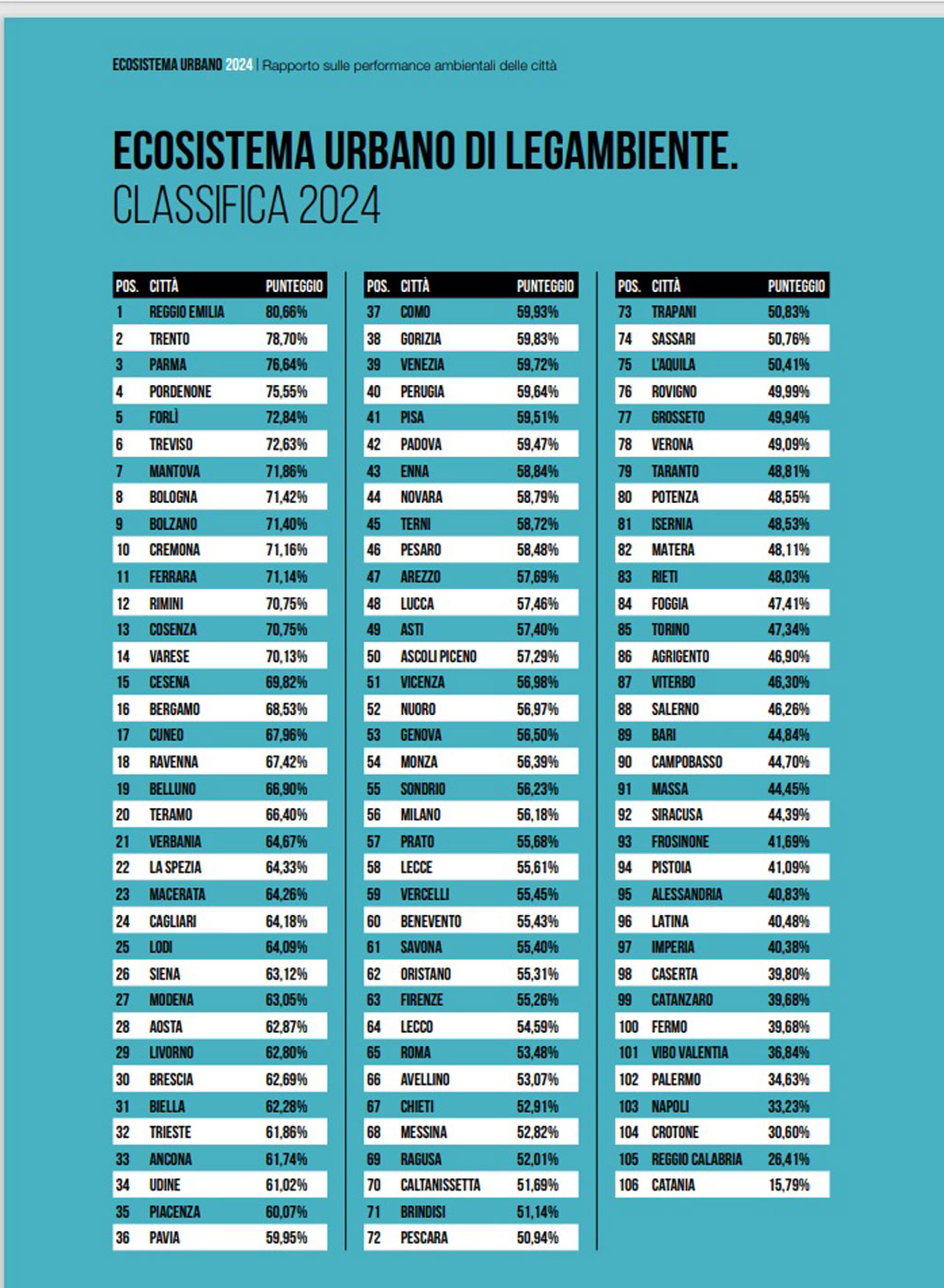 Ecosistema-urbano-2024-classifica_e16fc.jpg