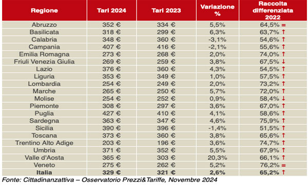 RACCOLTA-DIFFERENZIATA2024_c16e3.jpg