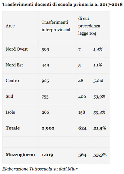 Scheda-trasferimenti_1.jpg