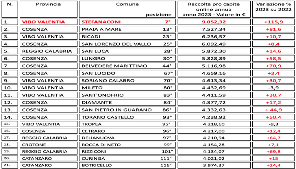 gioco-d-azzardo27_1693e.jpg