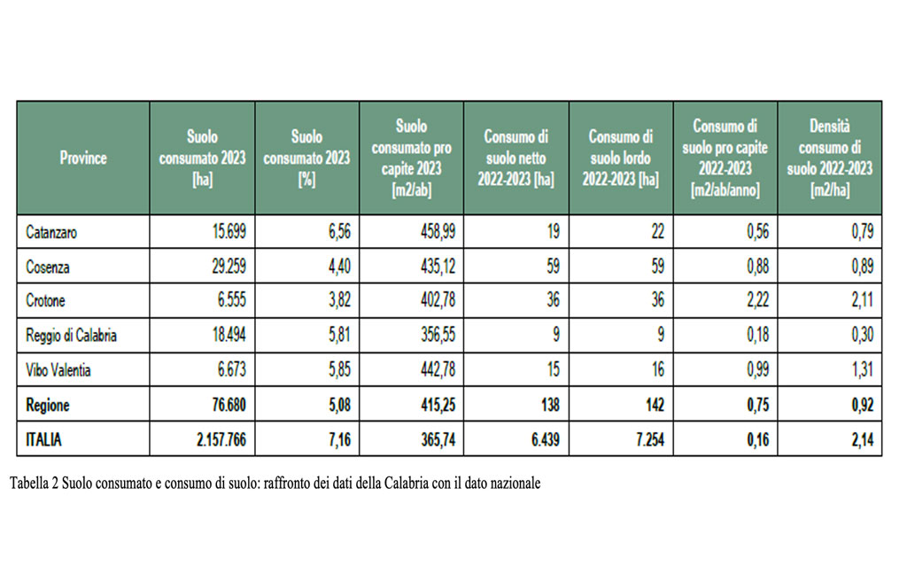 tabella-2-cosnumo-suolo_566db.jpg