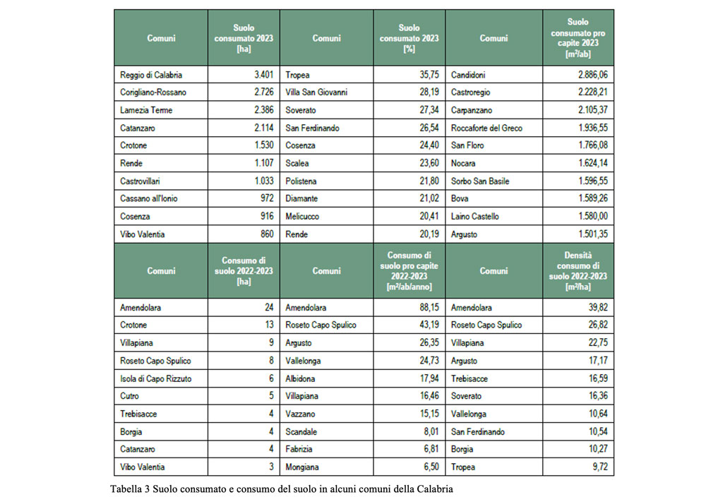 tabella-3-consumo-suolo_fdec3.jpg