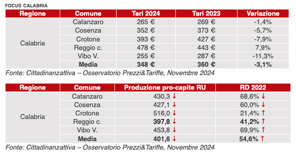 tassa-rifiuti-calabria11.34.31_c179b.jpg